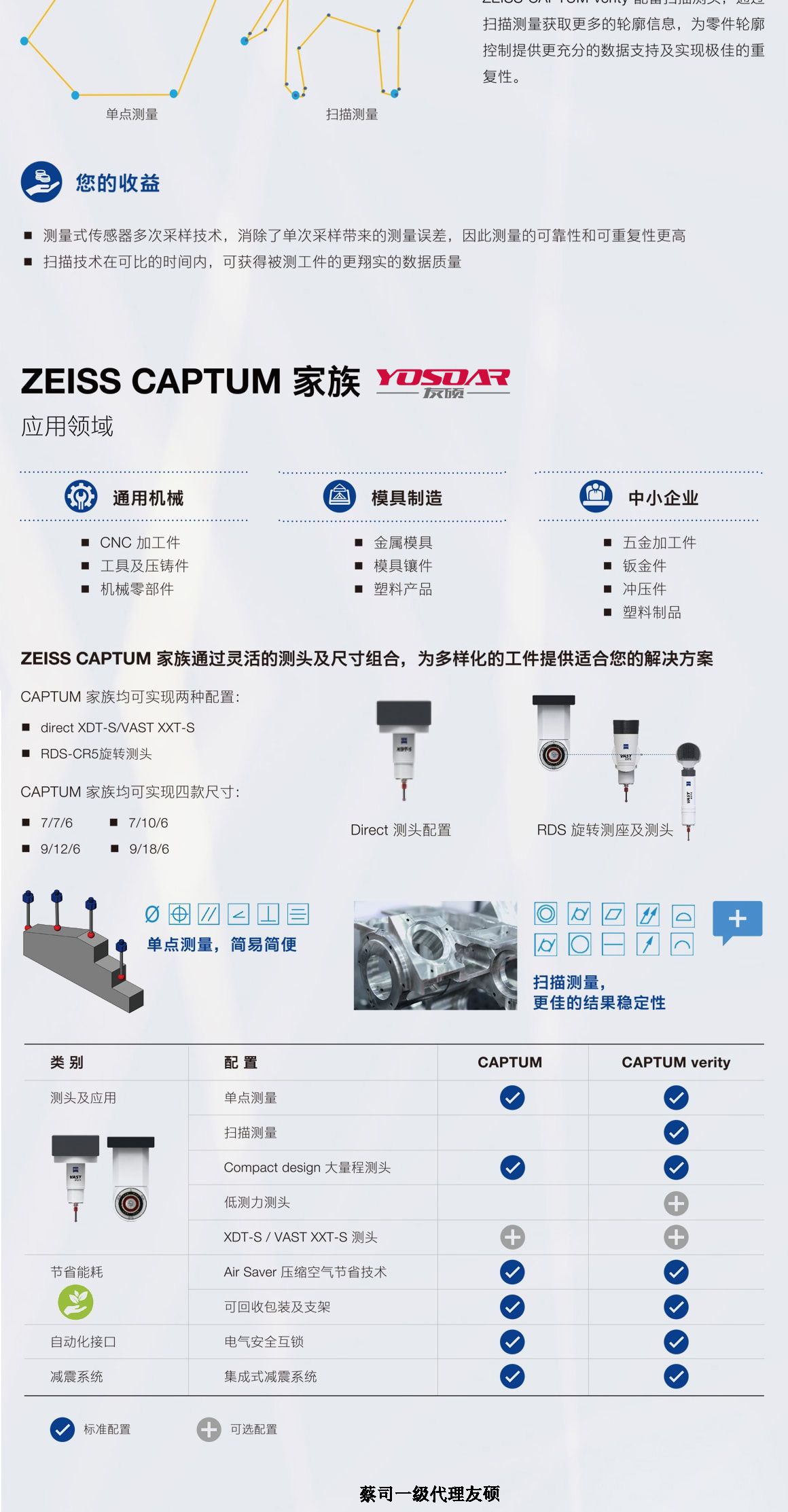 平顶山蔡司三坐标CAPTUM