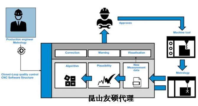 平顶山蔡司平顶山三坐标测量机